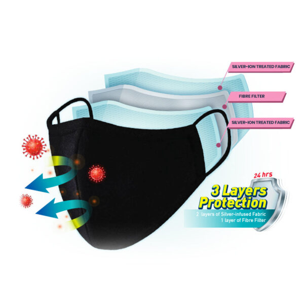 Dr.Mama Proctect Me Kids Size 3ply Fabric Mask
